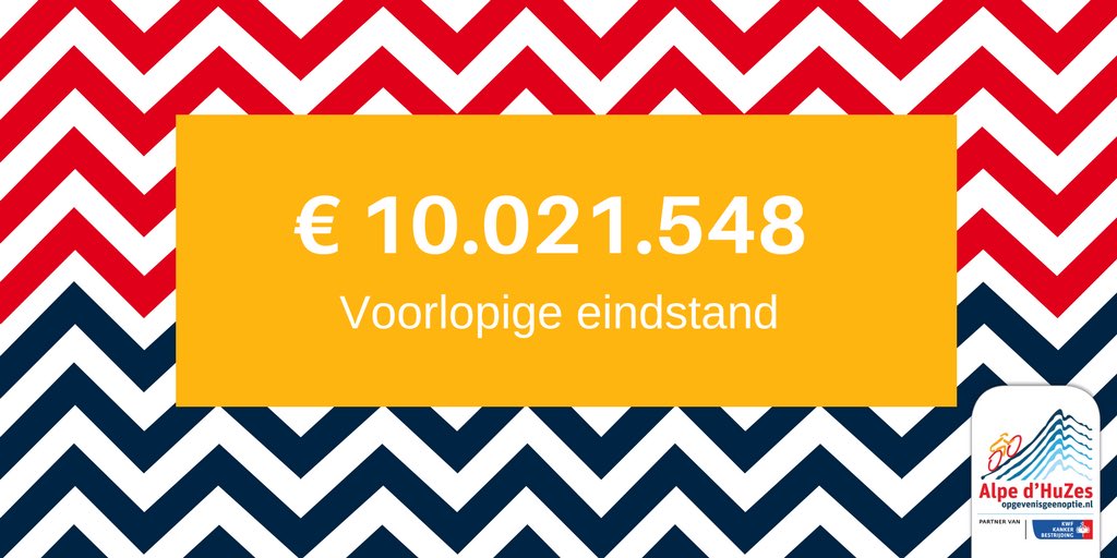 Enorm trots op alle deelnemers van Alpe d'HuZes 2017 die een voorlopig eindbedrag van €10.021.548 hebben opgehaald. #ad6