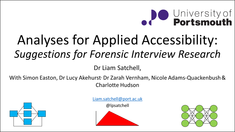 lpsatchell's tweet photo. My #EAPL2017 slides are now online for those who asked! Another great OSF option! https://t.co/kN4G49o1xz via @OSFramework https://t.co/W50EhOpCEd