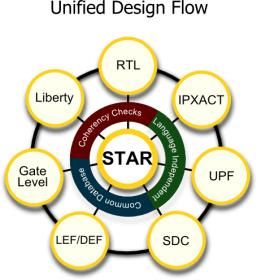 DanielNenni's tweet photo. #RTL Correct by Construction https://t.co/O7wBywE7cW
Read about #DefactoTechnologies on #SemiWiki! https://t.co/kjn1Jara4J