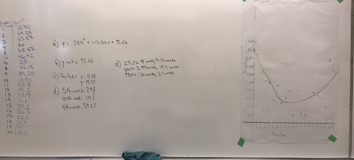 AlexOverwijk's tweet photo. Serial position curve-position word versus % people who remember #mtbos #anotherfav #VNPS https://t.co/mnjzxUKDnI… https://t.co/62flARhVb3