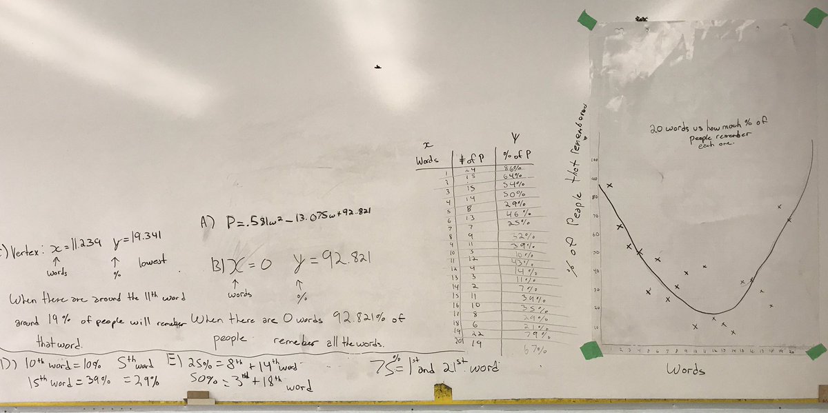 AlexOverwijk's tweet photo. Serial position curve-position word versus % people who remember #mtbos #anotherfav #VNPS https://t.co/mnjzxUKDnI… https://t.co/62flARhVb3