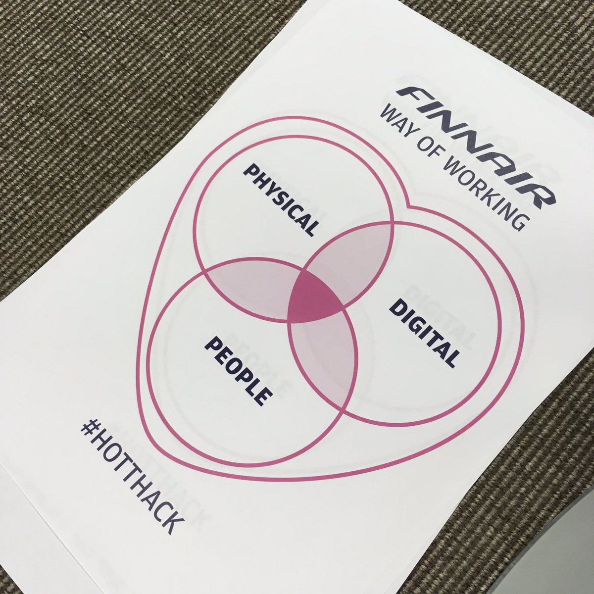 LAnsaharju's tweet image. Just #lovethis logo for our exciting journey. #hotthack #feelfinnair