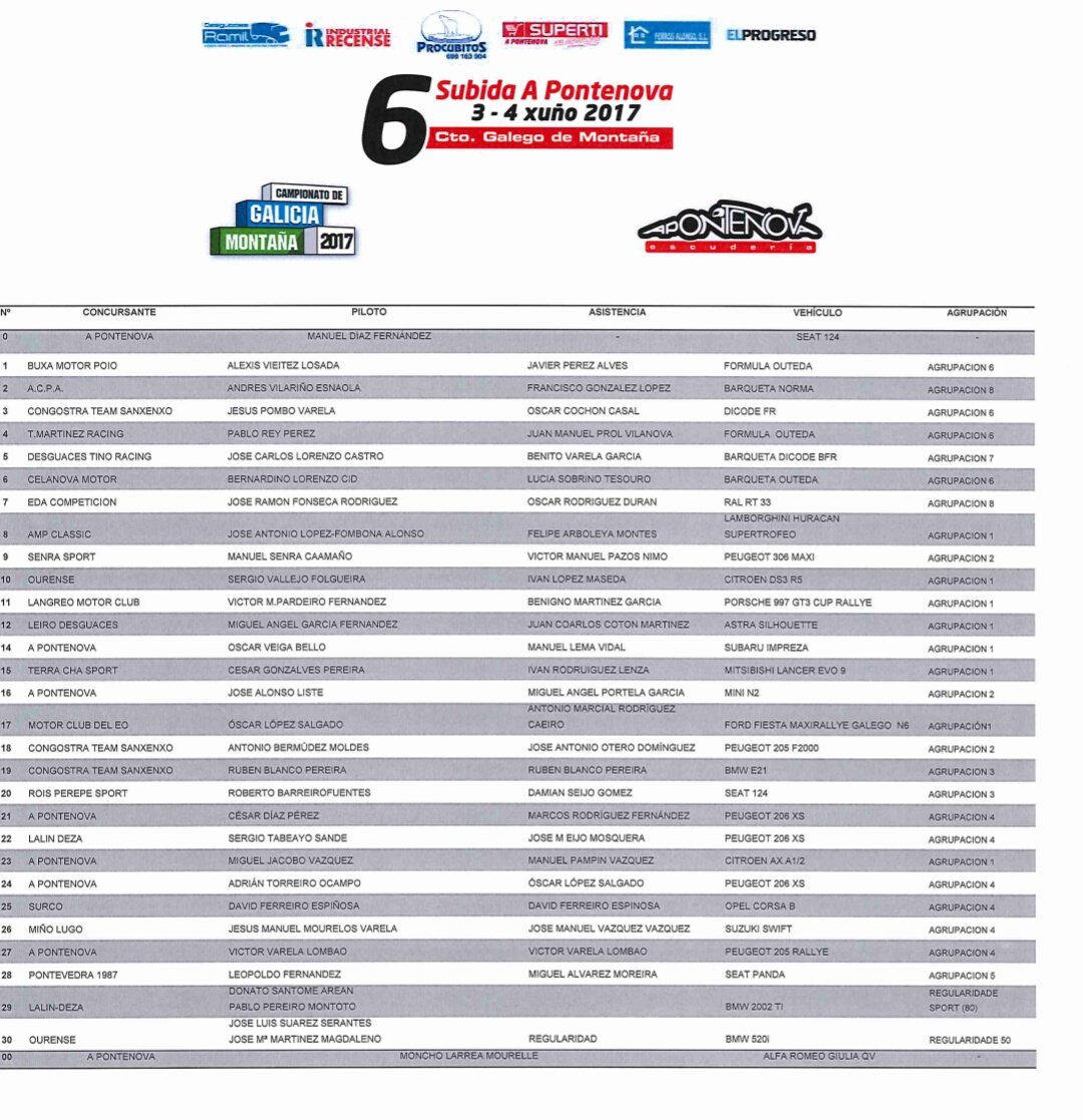 Campeonatos Regionales 2017: Información y novedades - Página 27 DBQmzJQXoAEsNkP