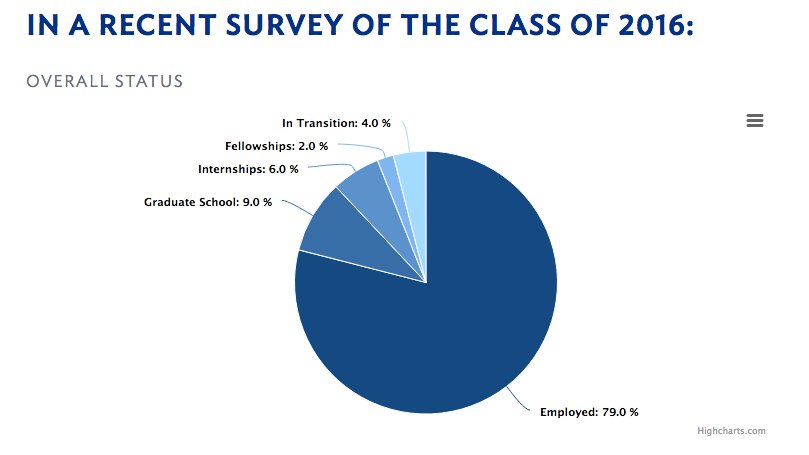 Hamilton College tweet media