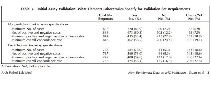 Arch Pathol Lab Med (@archivespath) on Twitter photo From <a href="/Pathologists/">CAPathologists</a> Lab Improvement Program lead by <a href="/DrLaurenStuart/">Lauren Stuart MD,MBA</a> New benchmark data on IHC validation #EarlyOnline buff.ly/2rlsBFd From <a href="/Pathologists/">CAPathologists</a> Lab Improvement Program lead by <a href="/DrLaurenStuart/">Lauren Stuart MD,MBA</a> New benchmark data on IHC validation #EarlyOnline buff.ly/2rlsBFd