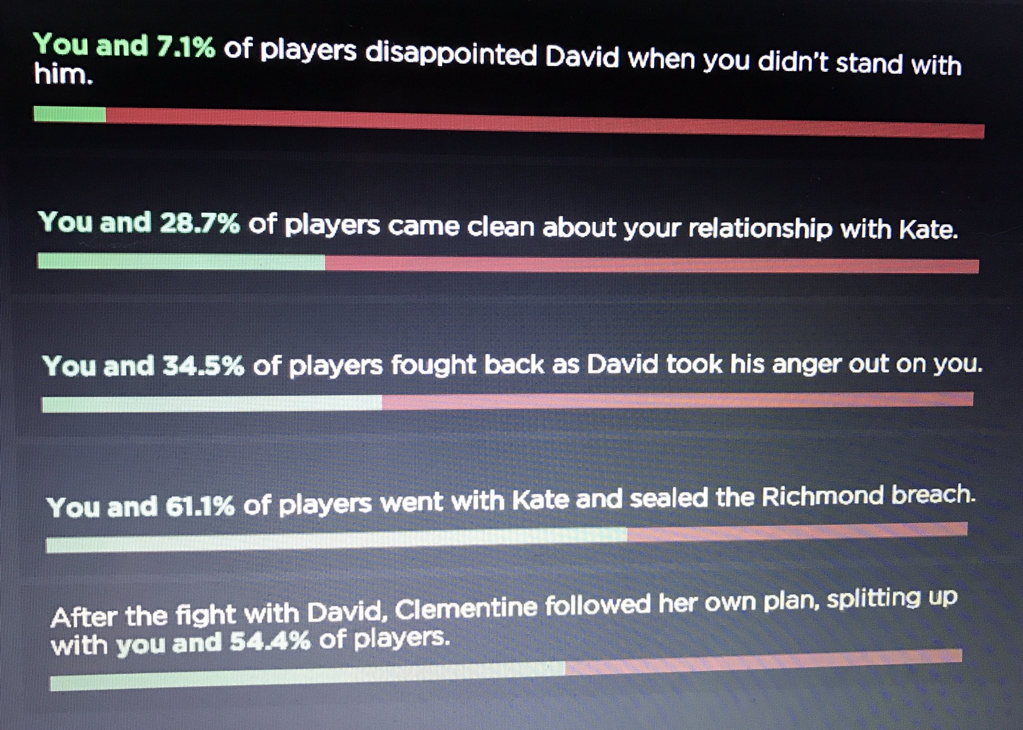 The Walking Dead World on X: “Episode 5 choices and #MyClementine