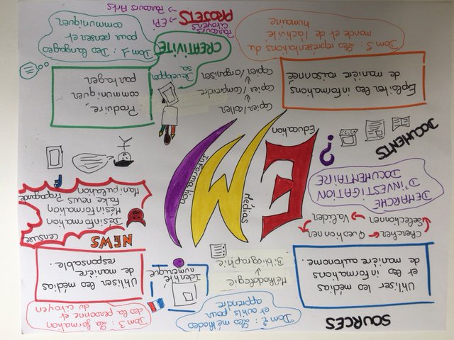 Laprofdoc_rock's tweet photo. Le #sketchnoting pour les nuls #Pedagogie : mon premier sketchnote #EMI #csidoc
https://t.co/eth6pELloT https://t.co/23p1VU1s3d