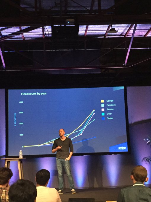 Great talk on Stripe's thoughtful approach to headcount growth, or "Scaling Humans", by @emdashry @Lethain<a href="/tag/stripesessions"class="tags"><span>#stripesessions</span></a>