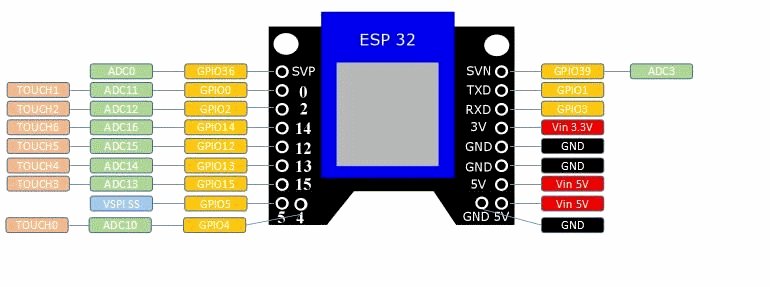 Smart_Modules's tweet image. Wemos LOLIN-32 ESP-WROOM-32 Wi-Fi module
PINOUT
smartmodules.ru/controllers/we… …
