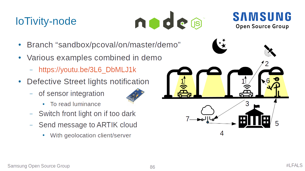 TizenHelper's tweet photo. @Raspberry_Pi @yoctoproject @arduino @ARTIKCloud @96Boards @ARMEmbedded Come to visit @OpenConnOrg at #LFALS #ossummit control your #ConnectedDevices using #IoTivity on @autogradelinux along #tizen and more OSes https://t.co/2VhYHNkv6q