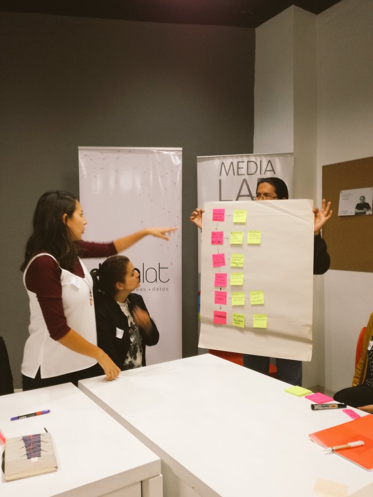 datalat's tweet photo. Lxs participantes nos muestran desde su conocimiento cuáles son los ciclos del proyecto de acuerdo a sus iniciativas #openData #datalateando https://t.co/DvB99DBnxn