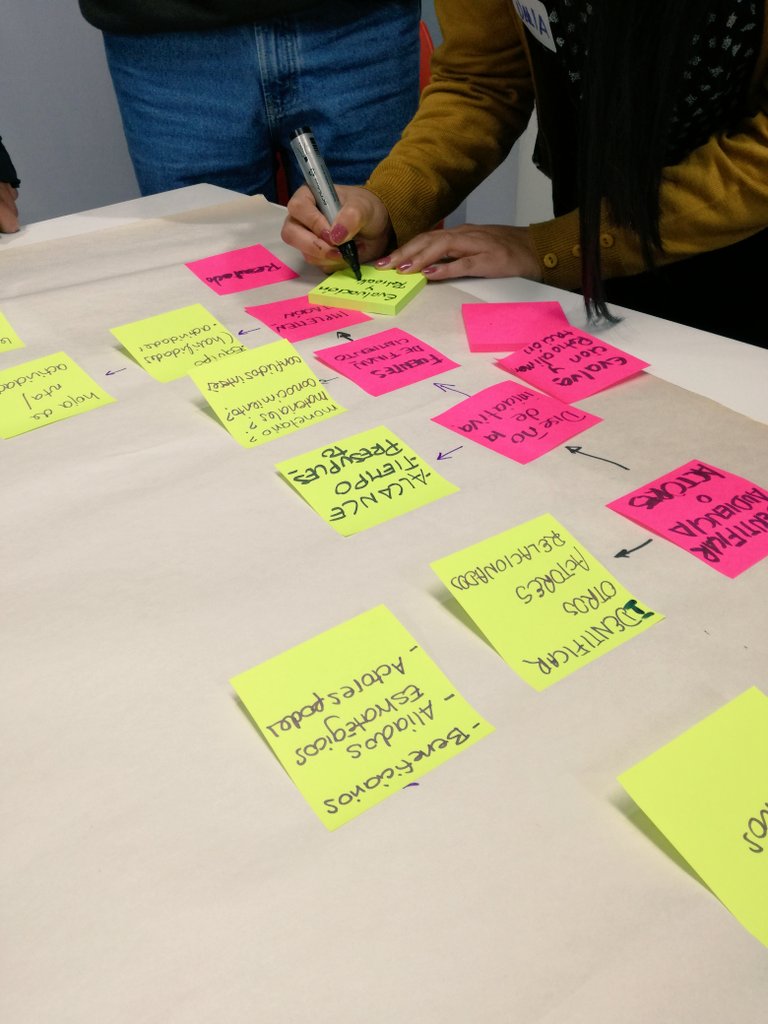 datalat's tweet photo. Lxs participantes nos muestran desde su conocimiento cuáles son los ciclos del proyecto de acuerdo a sus iniciativas #openData #datalateando https://t.co/DvB99DBnxn