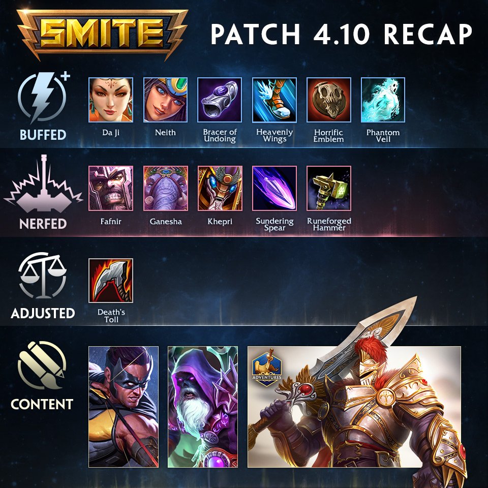Smite Did You Miss The Patch Notes Show For 4 10 Catch Up On All The Upcoming Smite Changes With The Patch Notes T Co Xm2girqltx T Co Cejtjapufe Smite Did You Miss The Patch Notes Show For 4 10 Catch Up On All The Upcoming Smite Changes With The Patch Notes T Co Xm2girqltx T Co Cejtjapufe