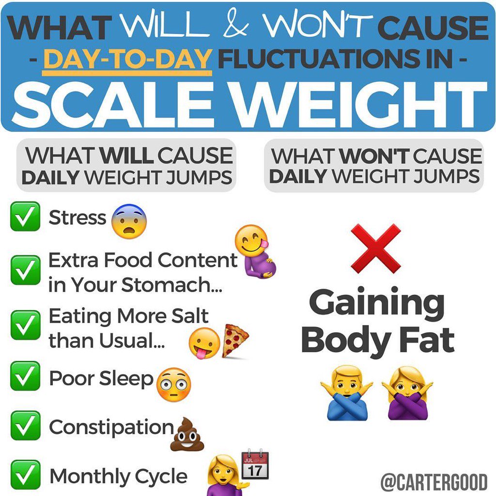 AnIngeniousLife's tweet photo. #health #fitness #fit #fitnessaddict #fitspo #workout #bodybuilding #cardio #gym #train #training #health #healthy https://t.co/Ds5foERcQT