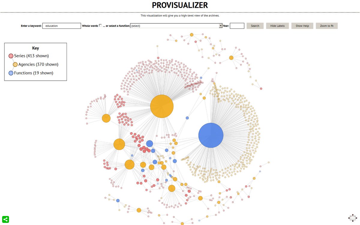 PRO_Vic's tweet image. @ANZHistEdSoc one just for you! bit.ly/2qM0BGN #PROVisualizer