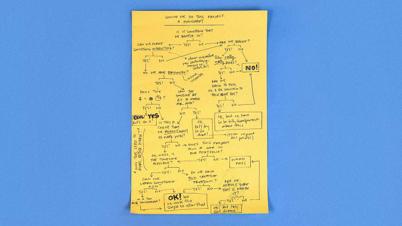 Adobe's tweet photo. Never underestimate the power of a flowchart. Design studio @hawrafintl uses theirs to map out all major decisions: https://t.co/QykMMmmBhu https://t.co/BTThJ1Suaf