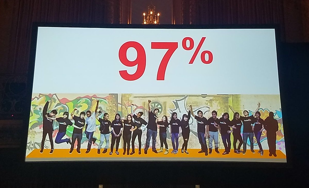 katebertrand's tweet photo. 97% of Chicago's youth participating in @buildOnChiYPB graduate high school.  @buildOn https://t.co/F5KamgEiVj