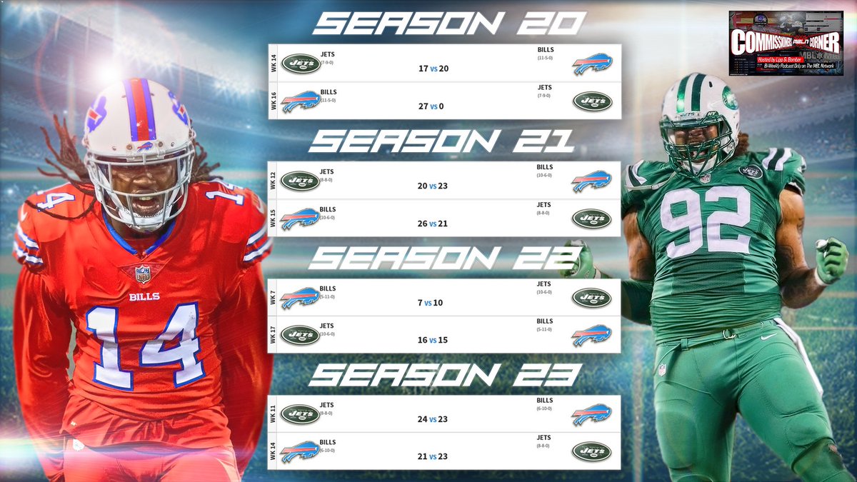 MblWeekly's tweet image. A look at one of the best Rivalries in MBL over the past 4 seasons! Little separates the Bills and the Jets! @BomberLeague