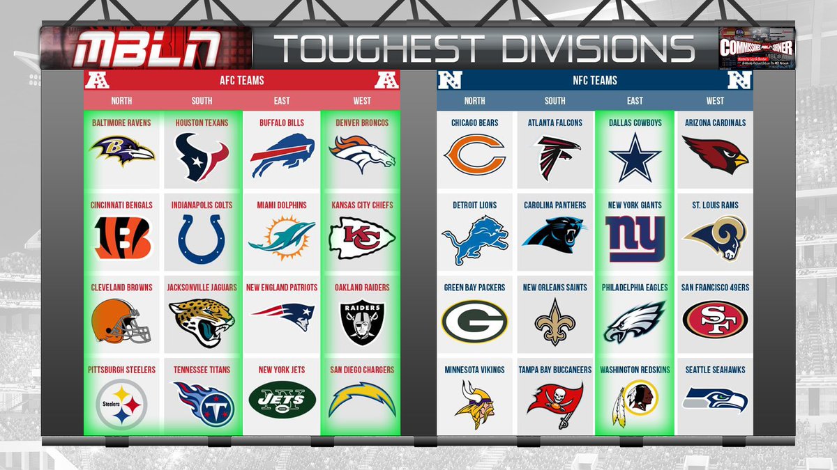 MblWeekly's tweet image. Check out the toughest Divisions in MBL! @BomberLeague