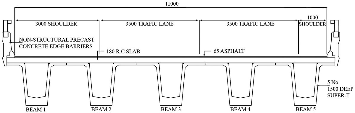 ccaprani's tweet photo. New paper: "Reliability analysis of a Super-T prestressed concrete girder at SLS to AS 5100:2017" https://t.co/IlPLwj6u2v #MonashStructEng https://t.co/RLsPK7k6hG