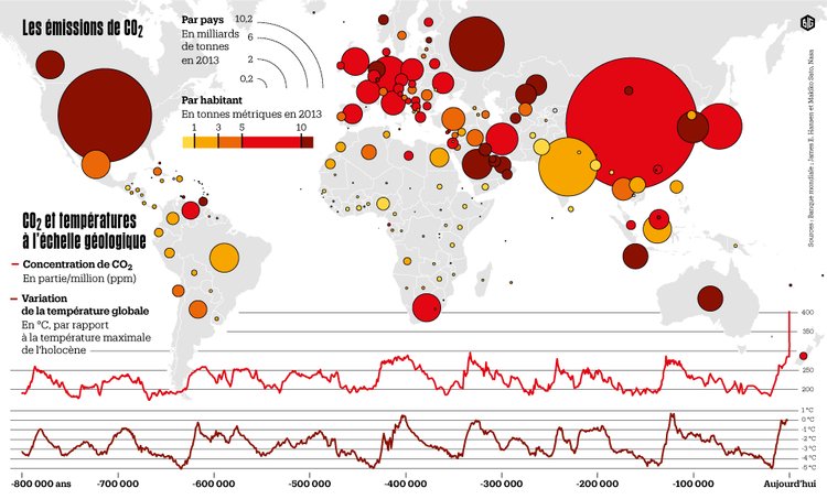 BIGinfographie's tweet photo. 1. Les États-Unis émettent plein de CO2
2. La concentration en CO2 est liée au réchauffement https://t.co/qCMwrT1nVu https://t.co/rdgYgqcDUT