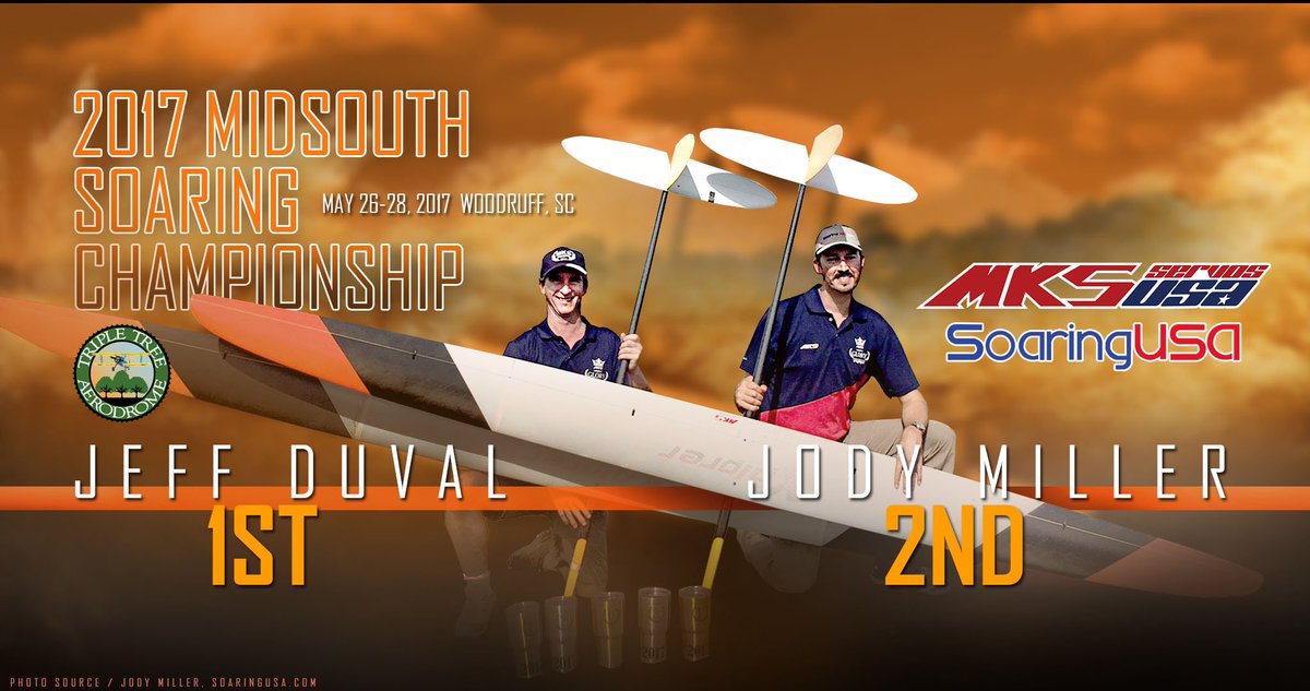 mksservos's tweet photo. Congrats 🇺🇸team Jeff DuVal and Jody Miller at the Mid-South Soaring Championship!
#MKSservosUSA #SoaringUSA #MKSservos #F3J https://t.co/b063mkBmIl