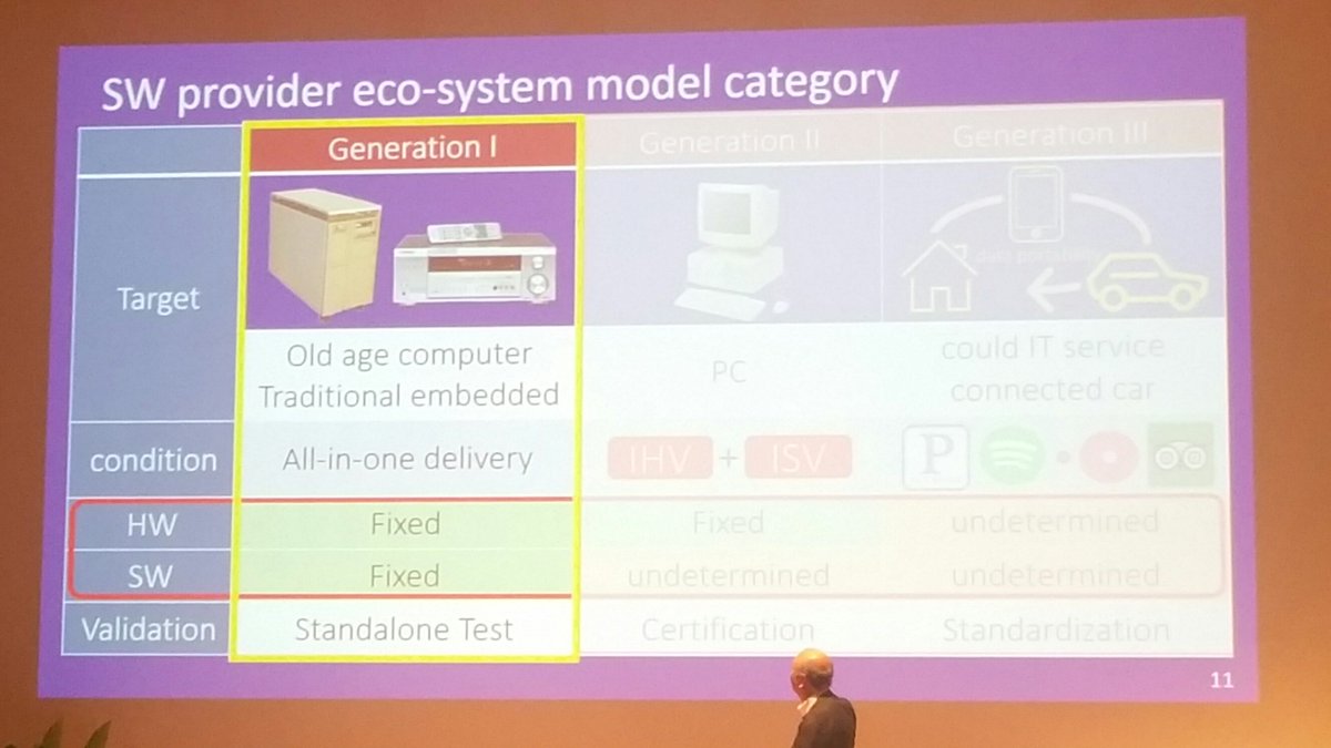 TizenHelper's tweet photo. #lfals #softwarevalidation strategies history ... @msdev https://t.co/p60T511ZQq