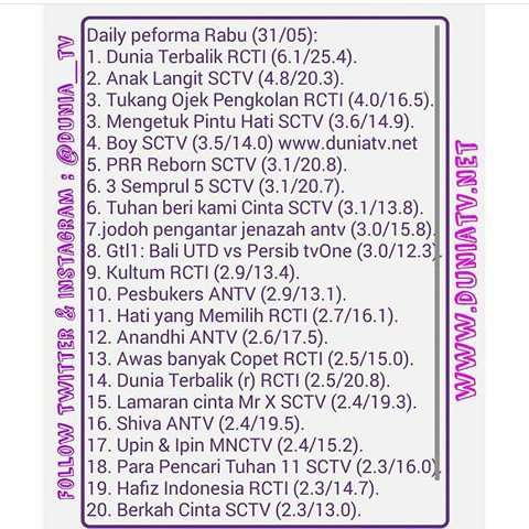 Wow rating PRR kerenn. <a href="/SCTV_/">SCTV</a> bkin PRR jdi sinetron dong 😂 <a href="/alysyarief/">Aliando Syarief.</a> @yuni_HK <a href="/AliandoFan/">OFFICIAL ALICIOUS</a>