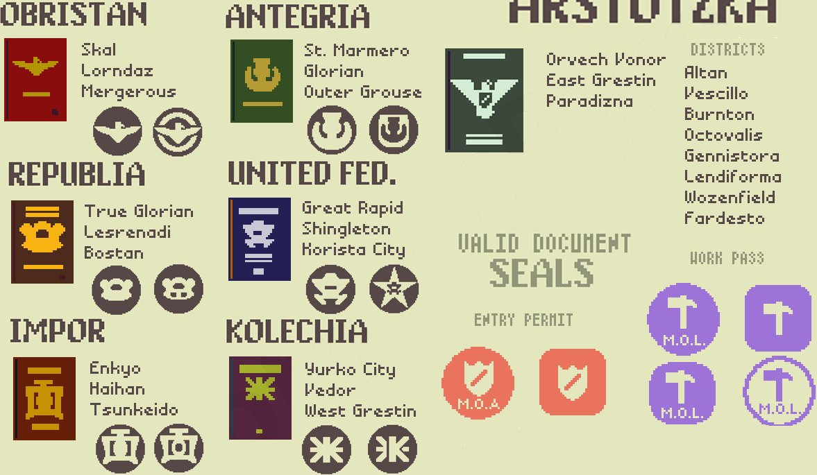 Please town. Паперс плиз. Papers please игра. Papers please города. Шпаргалка для игры papers please.