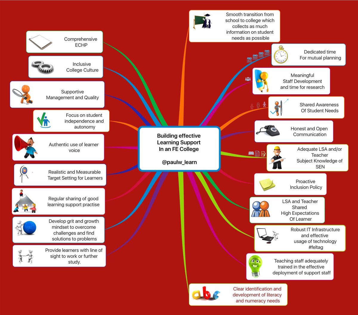 Paul Warren tweet media