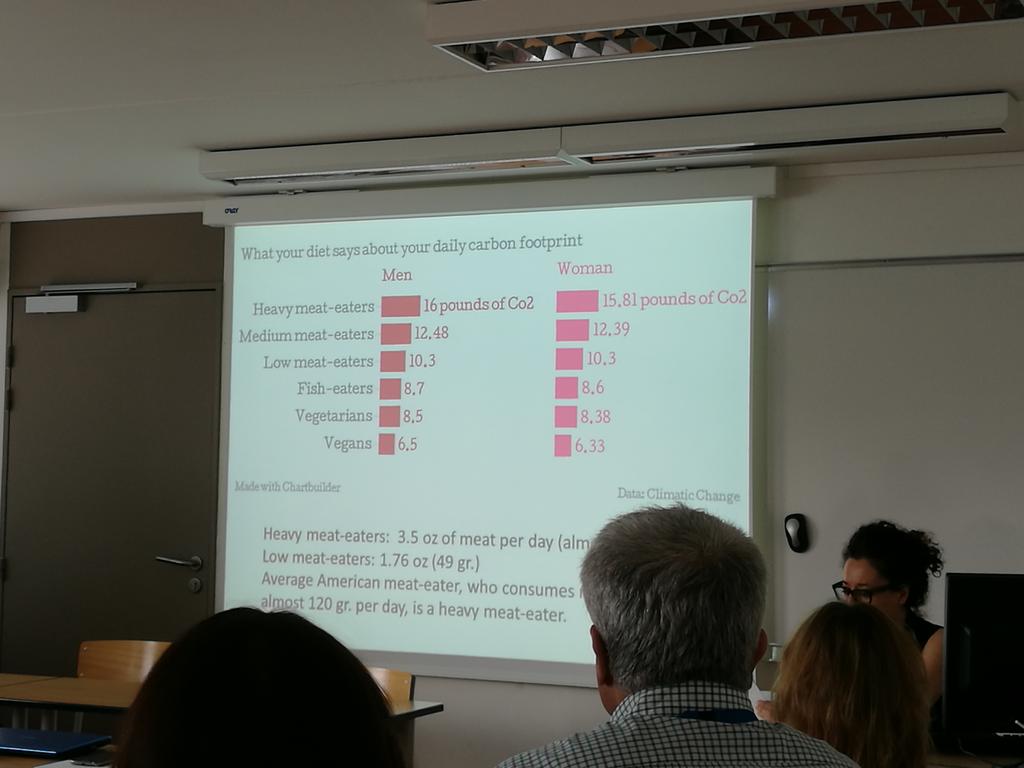 eleanorrbarnett's tweet photo. Fascinating discussion on #veganism and #veganophobia - the statistics say we should cut down on meat- veganism = social movement #ICFS2017 https://t.co/FALSsYPFls