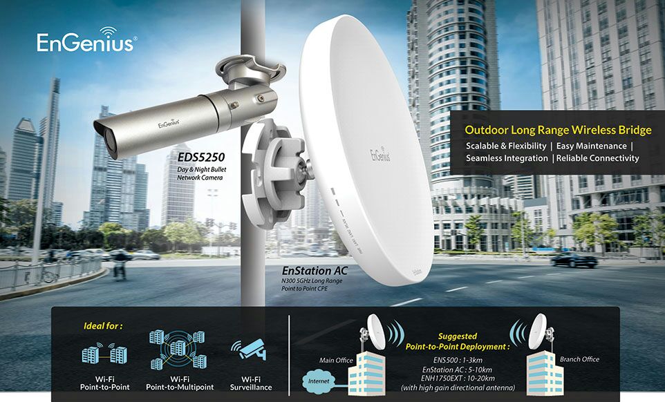 AcceronIndia's tweet image. Get the Best Outdoor Long Range #wireless Bridges from EnGenius: bit.ly/2nhAZnf #accesspoint #ethernetbridge