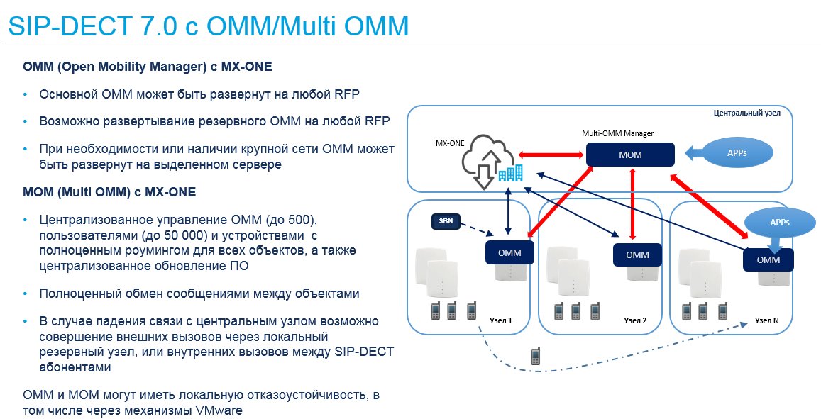Mitel_CIS's tweet photo. #Mitel #SIPDECT 7.0 с #OMM #MultiOMM https://t.co/j27azUdh8w