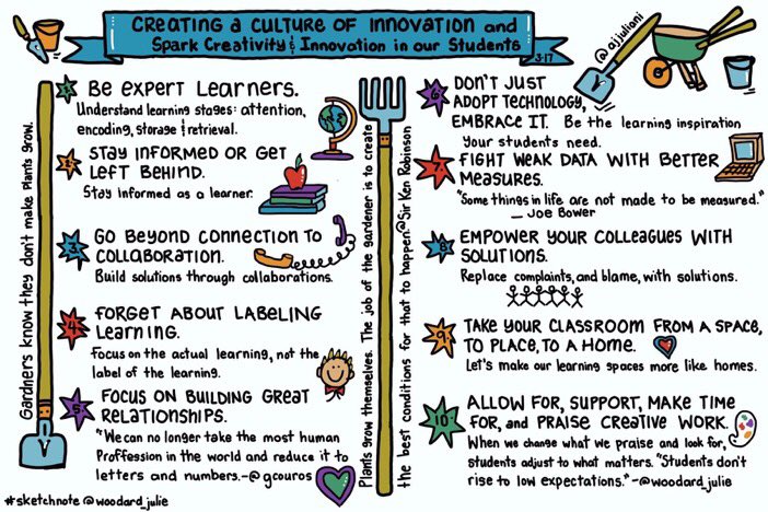 Cristinjorquera's tweet photo. thanks for sharing @hemantjulka #Creativity, #wantingispower, #coaching, #lookingatanotherway, #accompanying, #educatingonvalues https://t.co/xH5mFEg80R