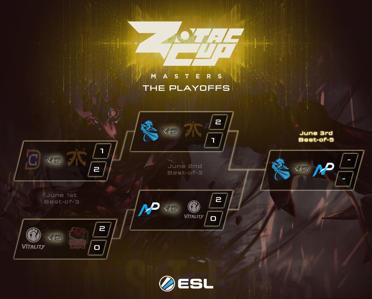 ESL_Asia's tweet photo. 🏆 @NPDotA topples @invgaming 2-0, and will face @NewbeeCN in the finals of @ZotacCup!

Finals Bo5 is tomorrow @ 9AM SGT! #ZOTACCUP https://t.co/bphvwHjraa