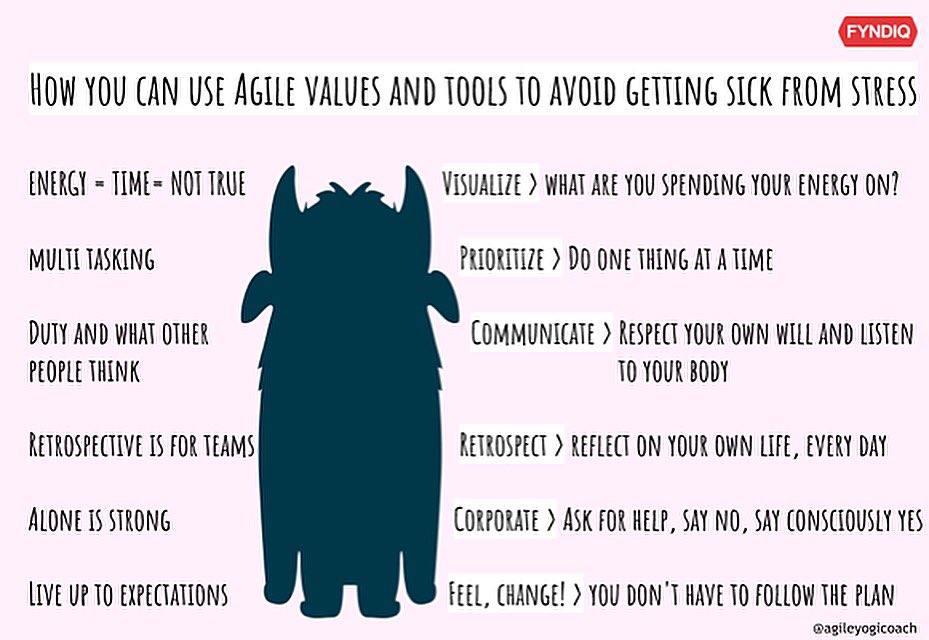 IsabelleSvard's tweet image. Hur du kan använda #agila värderingar och verktyg för att undvika och bli sjuk av stress. Översatt till eng. #agilasverige  #agilt #stress