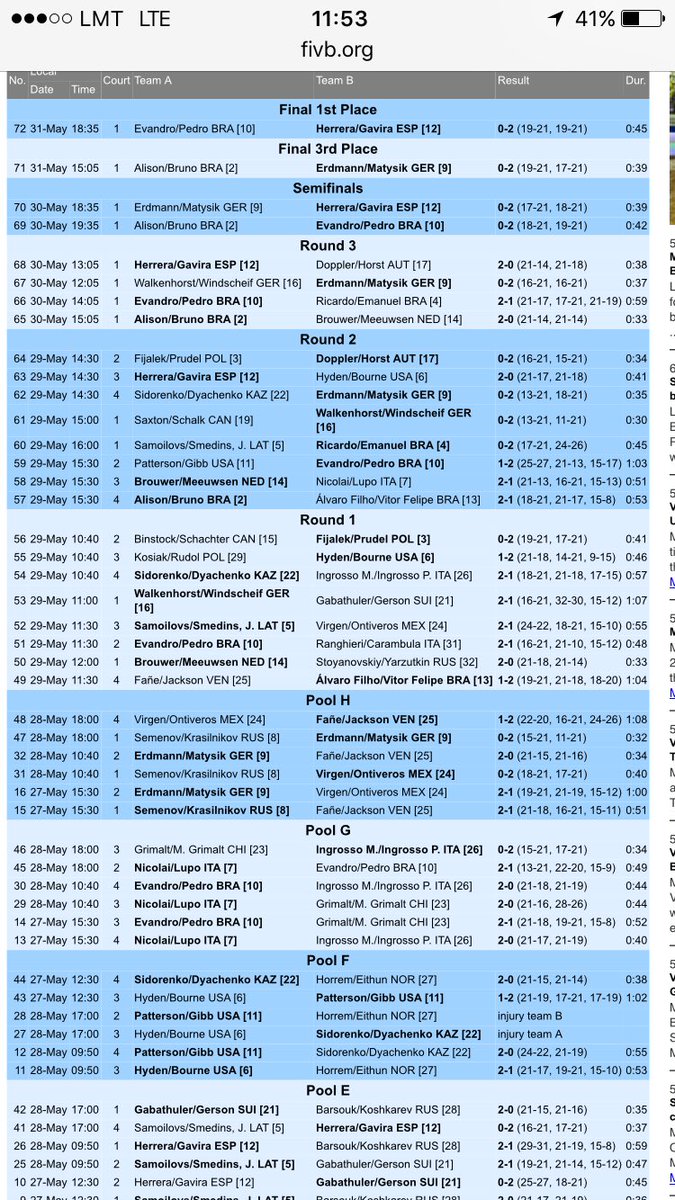 BeachBoxLV's tweet photo. @FIVBBeach @FIVBVolleyball Or, is there some option to switch to old version so the results and schedule is clearly obvious?
Like this...nothing can be better https://t.co/nc8vbKm8dT
