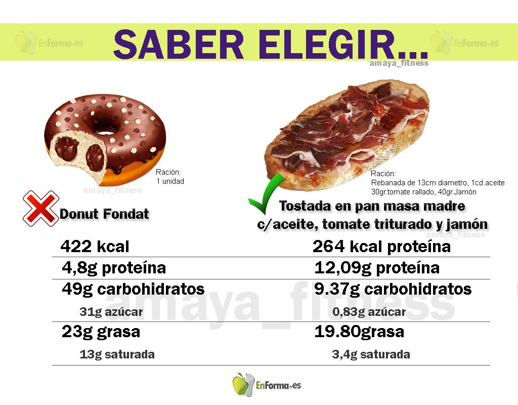 Amaya_Fitness's tweet image. Saber elegir....es bien! ☝️
¿❌ ó ✅?