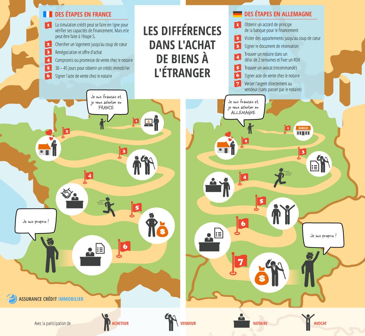 #achat #immobilier en #allemagne et en #france, découvrez notre étude sur le sujet ici: bit.ly/2rLKXQR