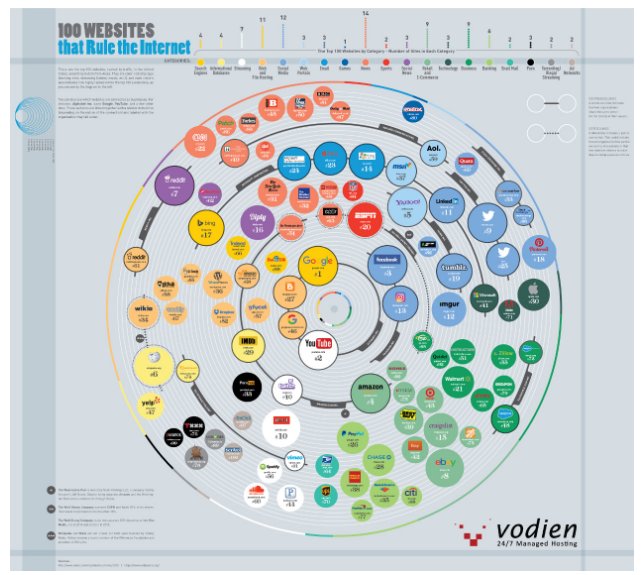 These are the world's most popular websites wef.ch/2r9g20x