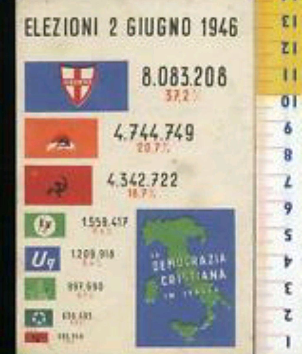 pierferdy's tweet photo. Anche allora come oggi noi #democristiani centristi in testa a tutti! #2giugno #festadellarepubblica #moderati #ioCentro https://t.co/jH4q6lXxT3