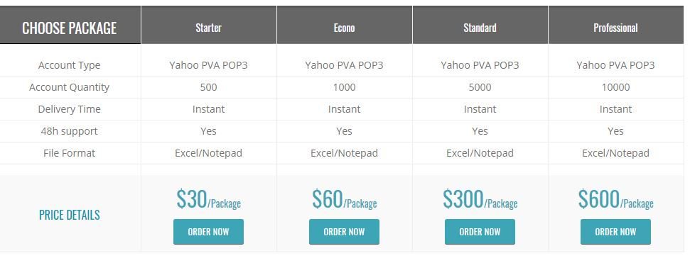 Buyemailacc0unt's tweet photo. #Buy high end #Quality #YAHOO accounts created with #UniqueIP and #Phone verified with #Instant delivery only @ https://t.co/wD1EUjMnFi https://t.co/4fvagPHB0x