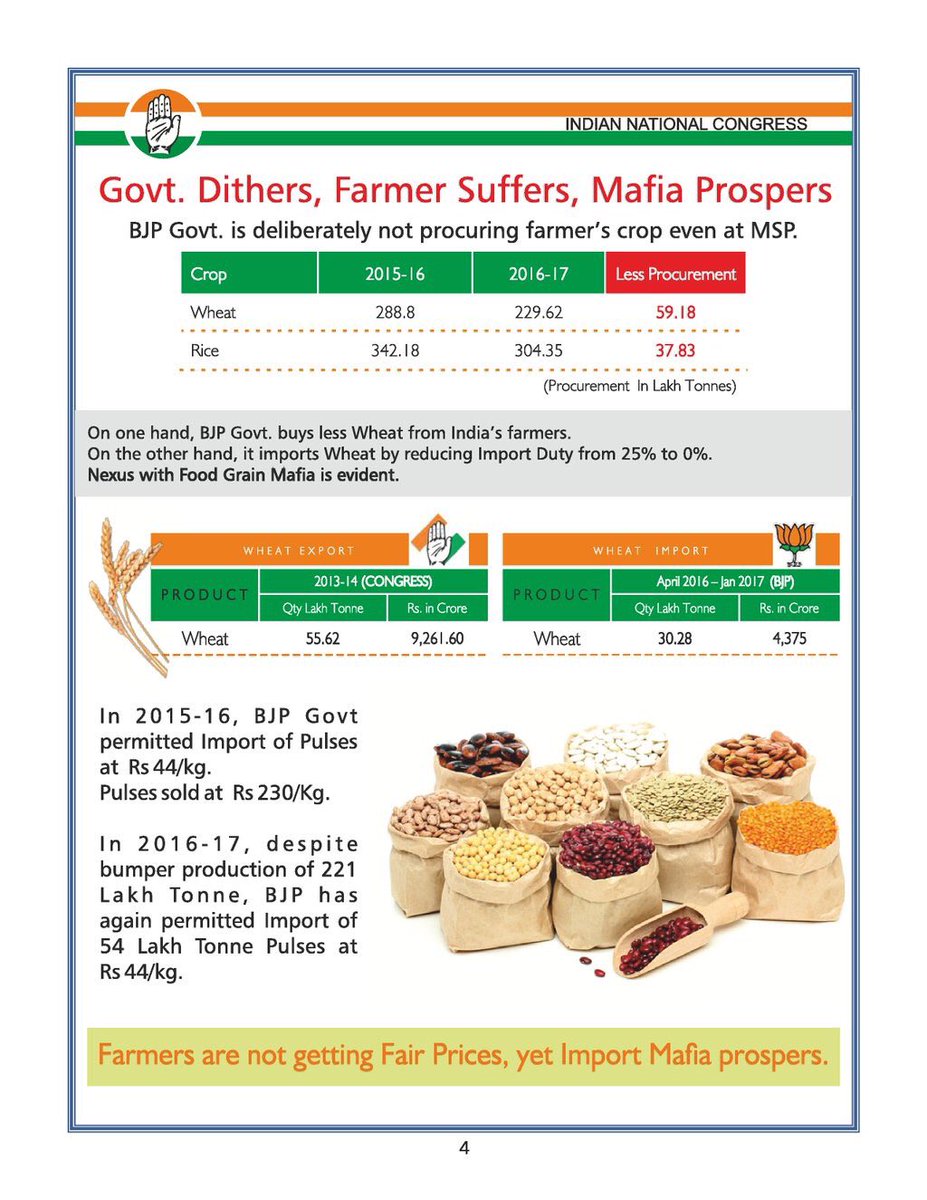 RajaBrar_INC's tweet photo. Govt Dithers, Farmers Suffer &amp; Mafia Prospers under BJP !!
#चौकीदार_मस्त_किसान_त्रस्त https://t.co/SSJYxnaJoR