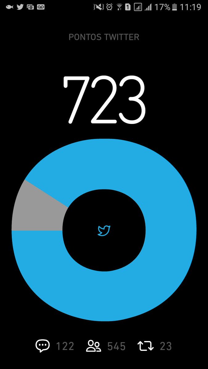 Boa tarde 😊
Falta pouco, me ajuda gente por favor 
#betaajudabeta