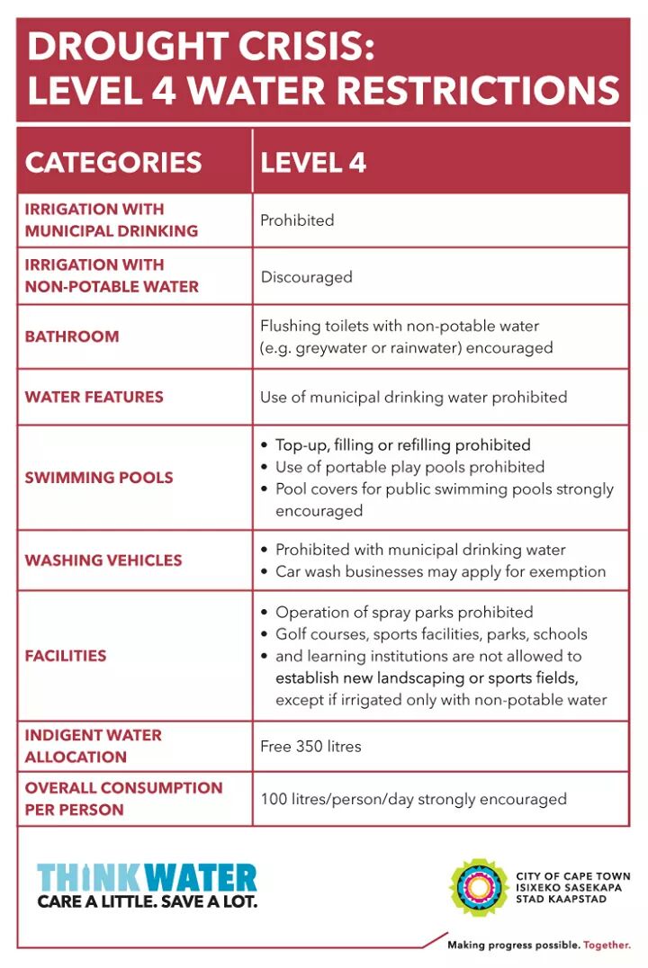 vwsfires's tweet image. #DROUGHTCRISIS warning to all @capetown water users. Level 4 water restrictions now in effect. Learn what this means for you. #100LitresADay