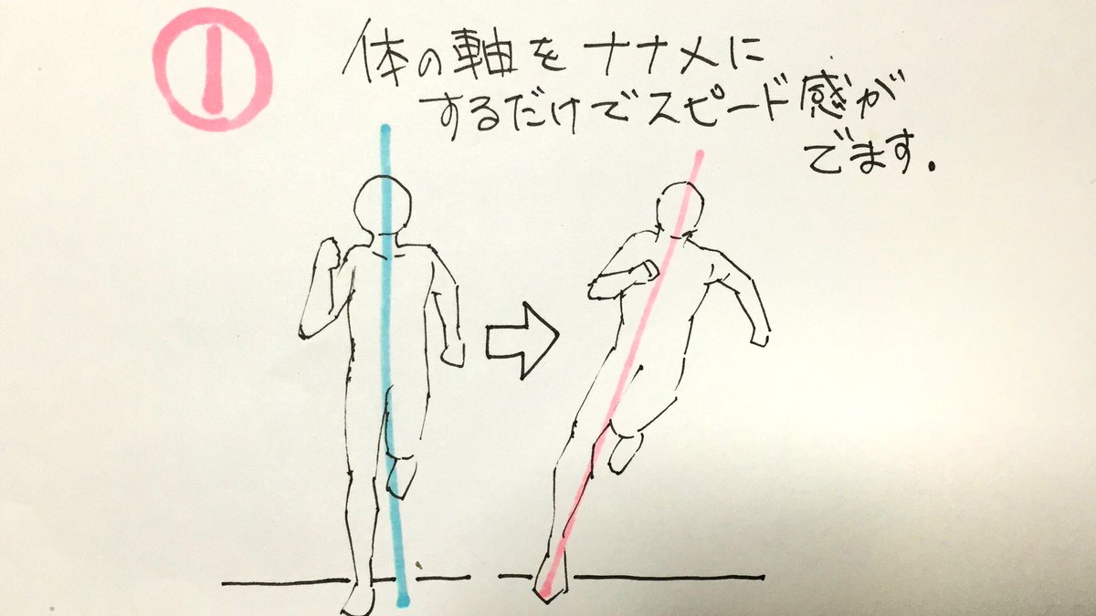 吉村拓也 イラスト講座 アクションシーンにおける 体の描き方 の 重要ポイント 動いている人間の カラダの軸 が棒立ちになり過ぎないよう注意 走るアクションでは首が本気度のパラメータになる ワキをしっかり締めることで カッコイイ