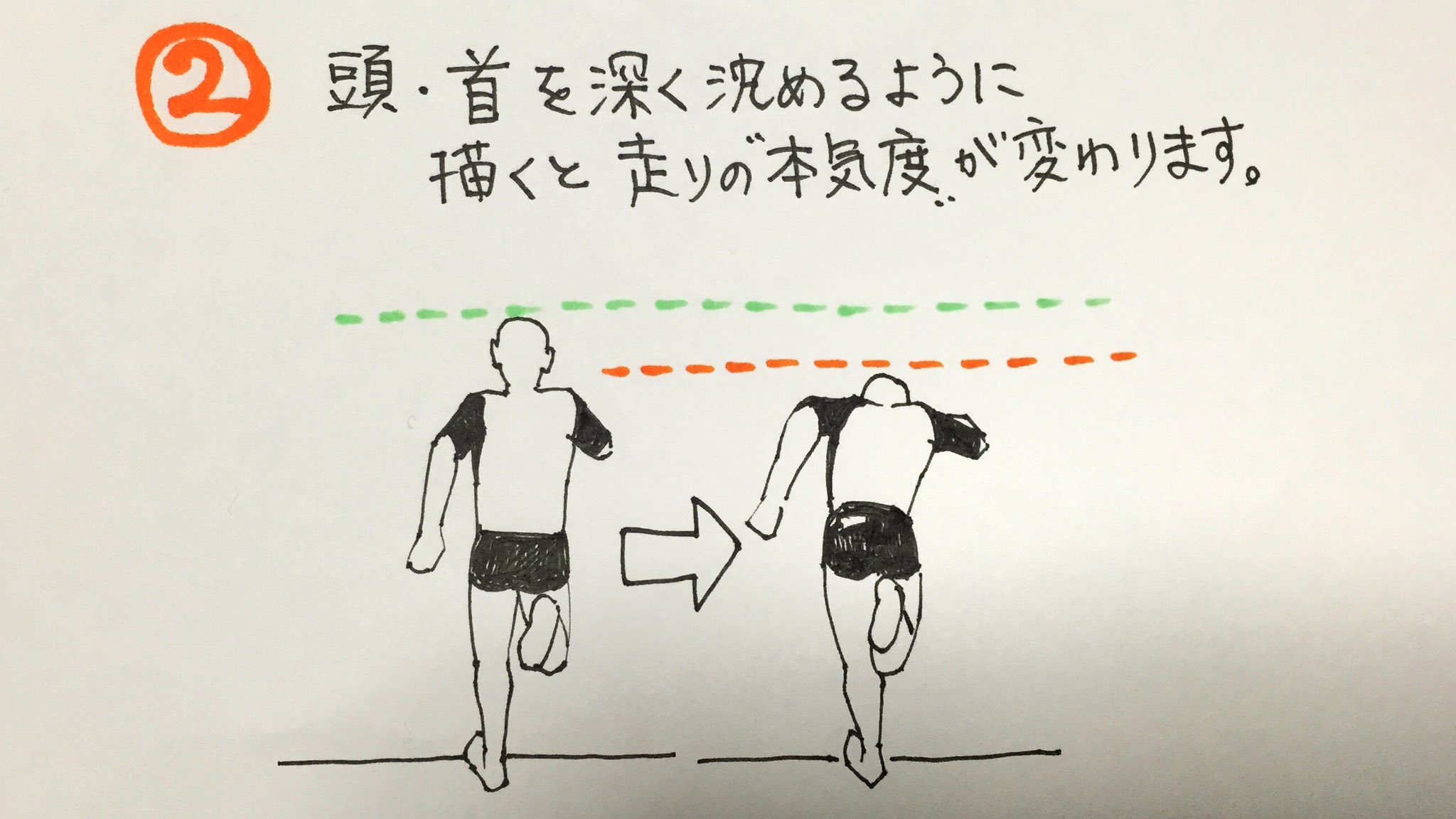 吉村拓也 イラスト講座 アクションシーンにおける 体の描き方 の 重要ポイント 動いている人間の カラダの軸 が棒立ちになり過ぎないよう注意 走るアクションでは首が本気度のパラメータになる ワキをしっかり締めることで カッコイイ
