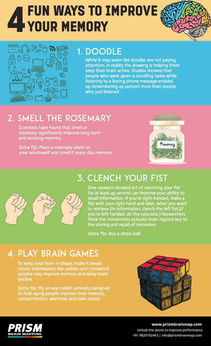 MyPRISMBrainMap's tweet image. Here are 4 fun ways to improve your memory
#ImproveMemory
#PrismBrainMapping
#BrainMapping 
#PrismBrainMap