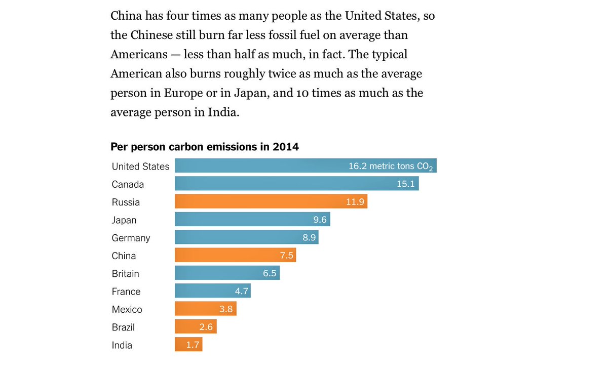 Syed Akbaruddin (@akbaruddinindia) on Twitter photo Do people matter?
Time for some perspective on Climate Change - courtesy <a href="/nytimes/">The New York Times</a> Do people matter?
Time for some perspective on Climate Change - courtesy <a href="/nytimes/">The New York Times</a>