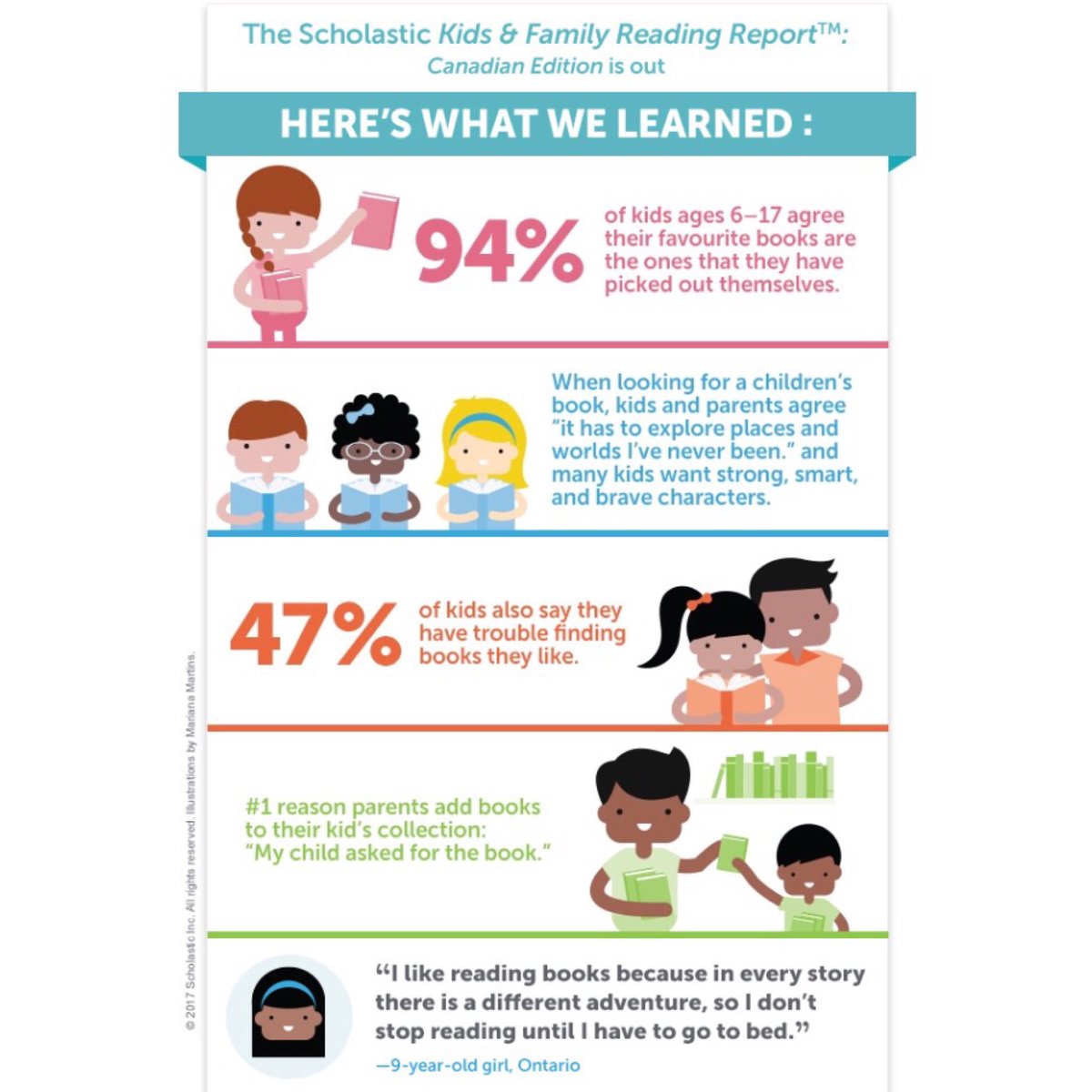 HmlLibrary's tweet image. Thank you @Scholastic @scholasticCDA for spreading the word about this. Kids who choose what they want to read are happier readers.